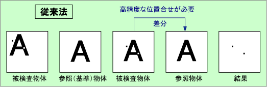 従来例の説明図