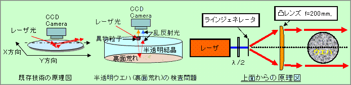 従来の問題点と本装置の原理図