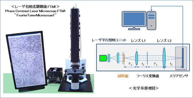 装置外観写真と光学系原理説明図