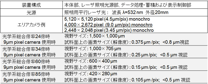 レーザ位相差顕微鏡 FTM1 概略仕様の画像