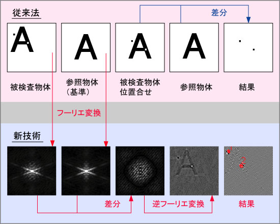 検査方法の原理説明図